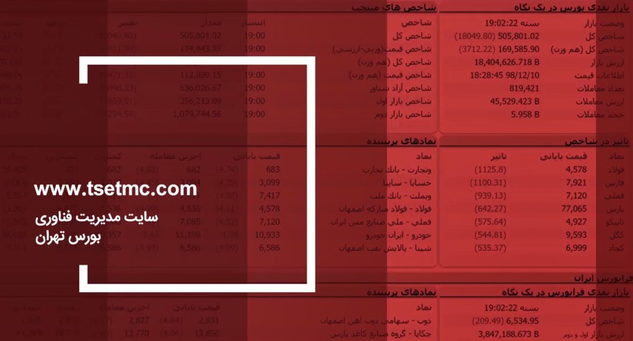 سایت مدیریت فناوری بورس تهران-شرکت کارگزاری بهمن